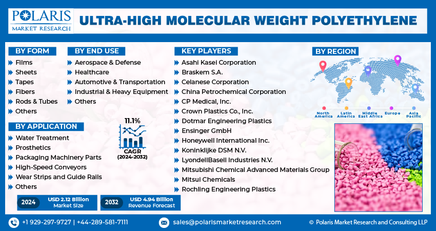 Ultra-high Molecular Weight